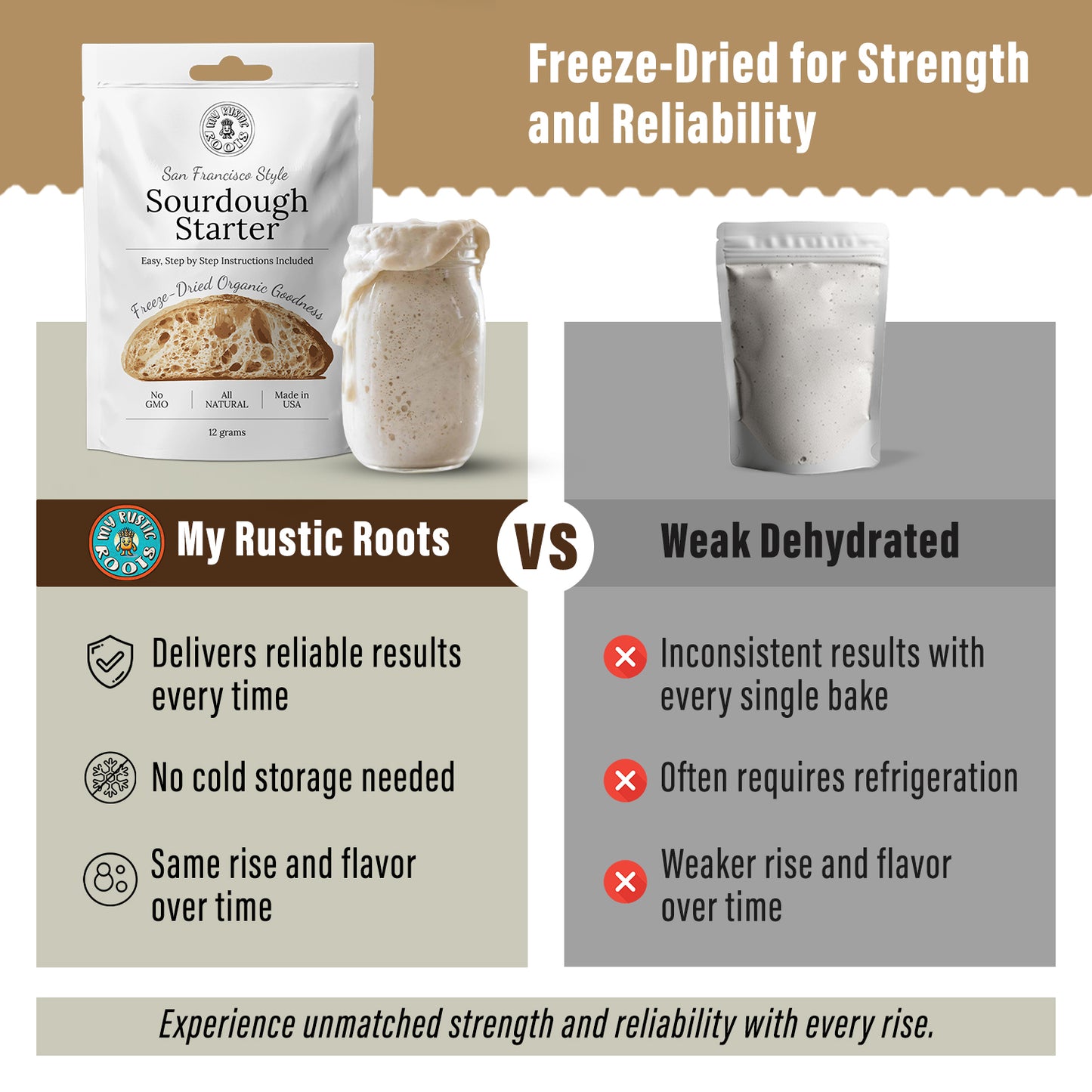 Organic Non-GMO, Freeze Dried, Sourdough Starter. 12 gr NEW