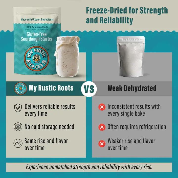 Organic Non-GMO Gluten-Free Sourdough Starter – 12g