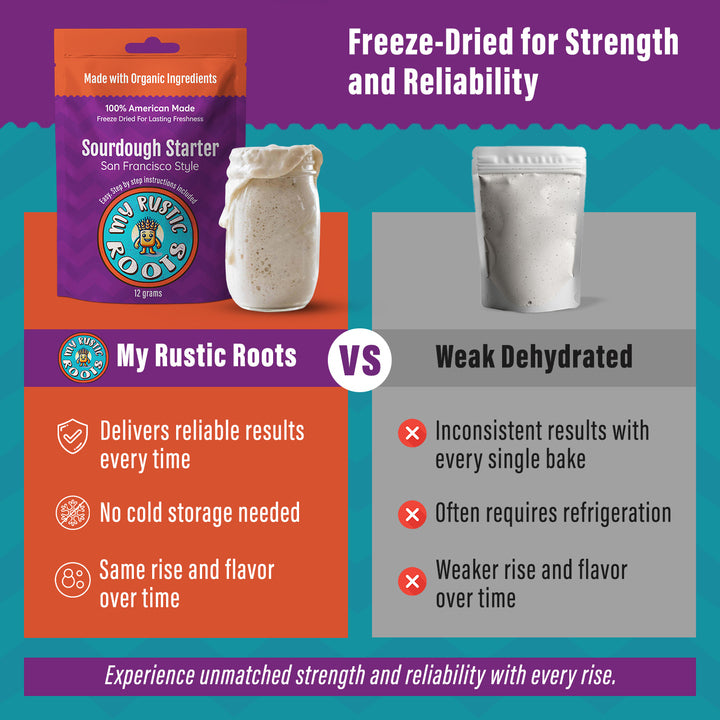 Organic Non-GMO, Freeze Dried, Sourdough Starter. 12 grams. SAN FRANCISCO STYLE