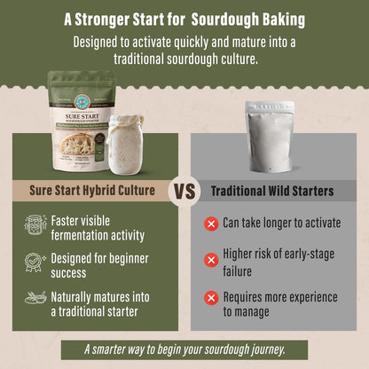 MY RUSTIC ROOTS Sure Start Gluten Free Sourdough Starter Culture - All Natural Fail-Proof Sourdough Bread Starter - Beginner Friendly - Perfect for Baking Homemade Artisan Bread, Pizza & More - 12g